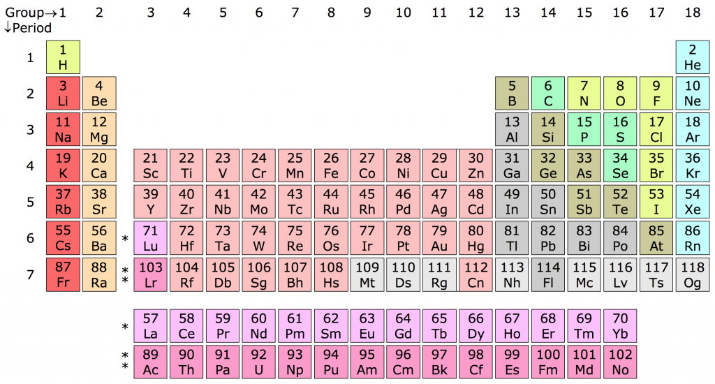 Det periodiske system